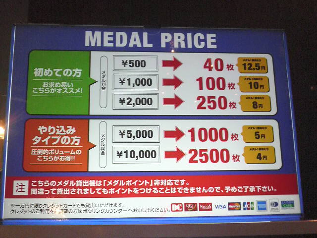 アマチュアメダルレポート ラウンドワン メダル価格