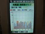 太陽光11/09発電売電グラフ