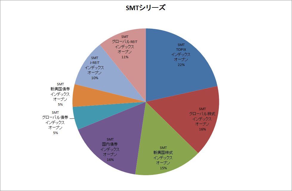 2014年11月SMT円