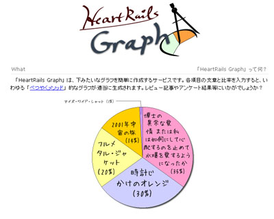 HeartRails Graph
