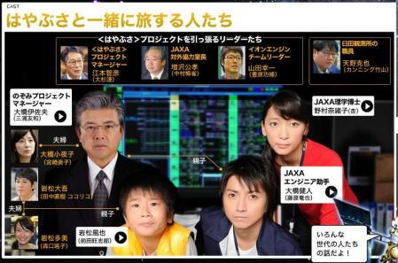 Hayabusa 2012_Chart