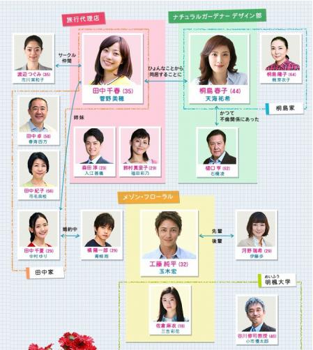Kekkon_Shinai_Chart.jpg
