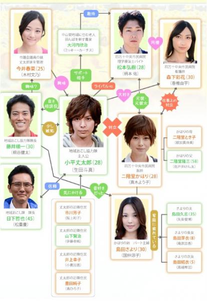 Osozakino_Himawari-Chart.jpg