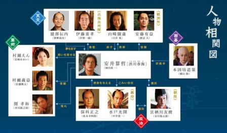 Tenchi-Meisatsu_Chart.jpg