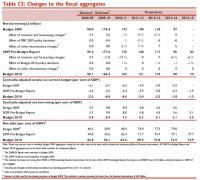 UK budget March 10