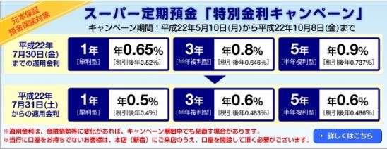 新銀行東京キャンペーン定期預金金利変更