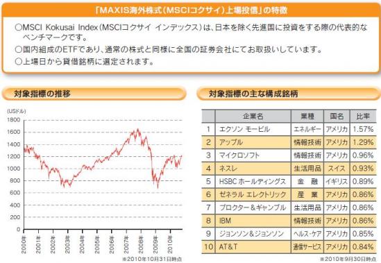MAXIS海外株式(MSCIコクサイ)上場投信の特徴