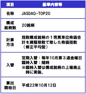 JASDAQ-TOP20内容説明
