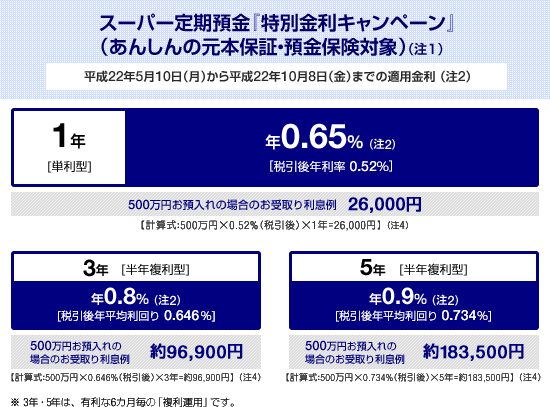 新銀行東京定期預金金利