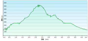 20130217_大阪府茨木市_竜王山(510m) グラフ